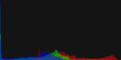 Color histogram